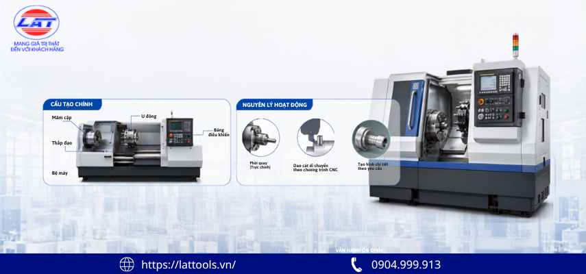 may tien cnc la gi cau tao nguyen ly va ung dung thuc te 1